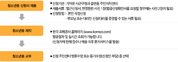 û�ҳ��� �߱�����